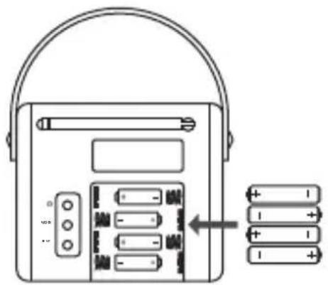 Radionette RNPDMB14E - Set oppefra - 2
