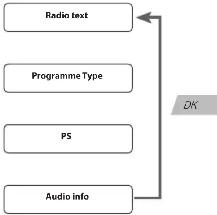 Radionette RNPDMB14E - Audio info - 1