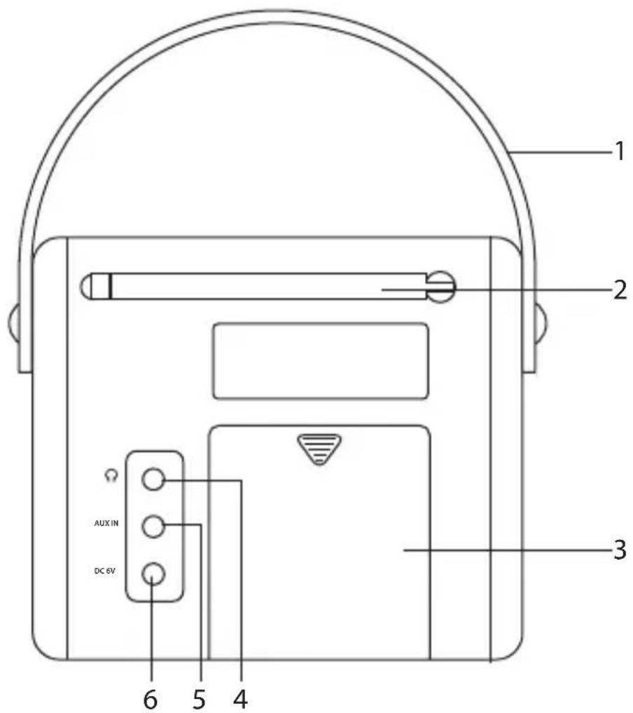 1 2 3 AUX IN DC 6V 4 5 6