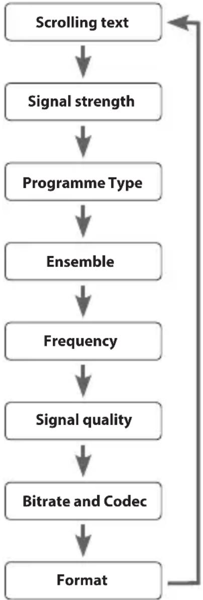 Radionette RNPDMB14E - Format - 1