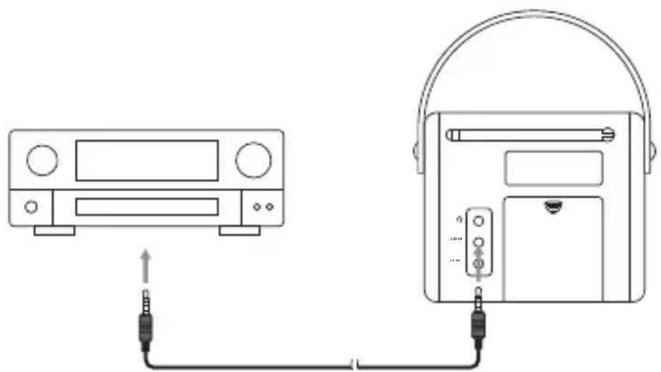 Radionette RNPDMB14E - Sådan bruges af AUX-stikket - 1