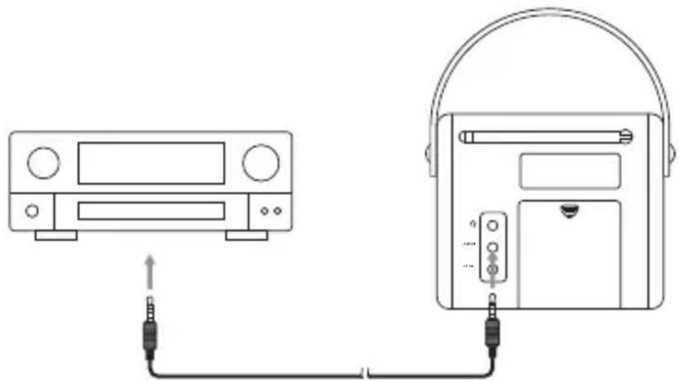 Radionette RNPDMB14E - Använda AUX-anslutningen - 1