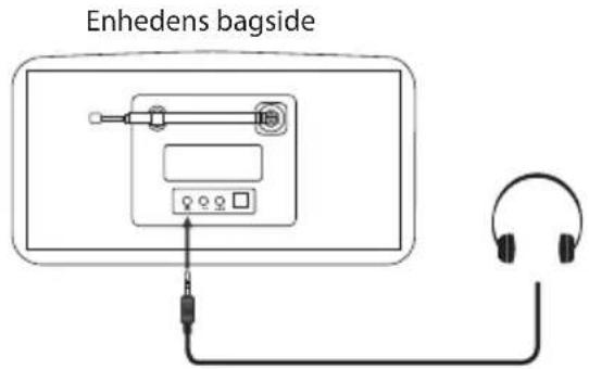 Enhedens bagside