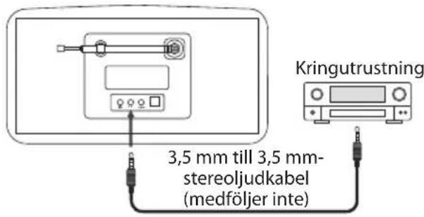 Kringutrustning 3,5 mm till 3,5 mm- stereoljudkabel (medföljer inte)