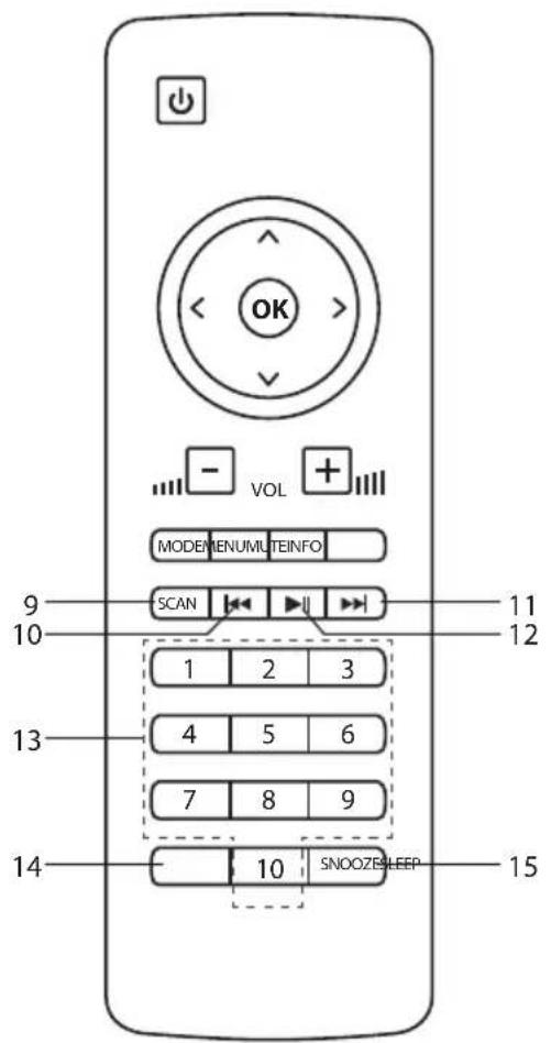 OK - VOL + MODENUMLTEINFO SCAN 1 2 3 4 5 6 7 8 9 10 11 12 14 - 10 SNOOZE SLEEP 15