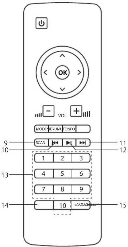 OK - VOL + MODENUMLTEINFO SCAN 1 2 3 4 5 6 7 8 9 10 11 12 14 - 10 SNOOZESLEEP 15