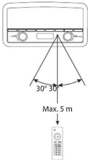 30° 30° Max. 5 m