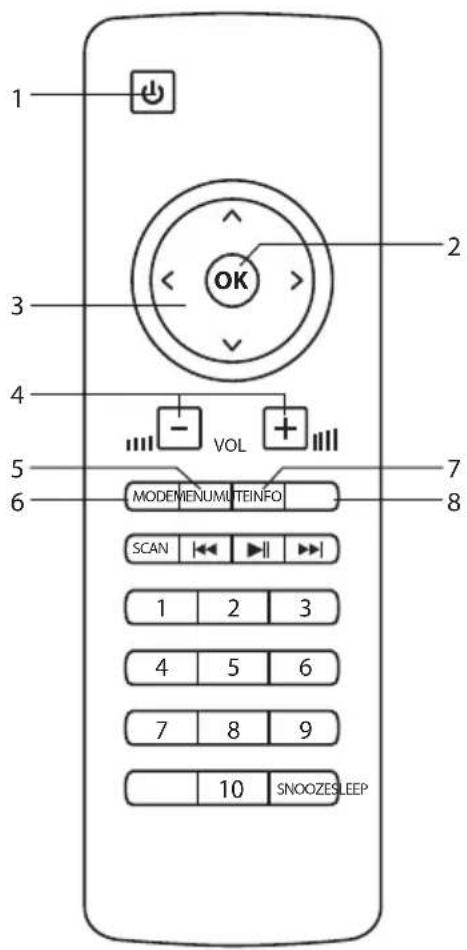 1 2 3 OK 4 - VOL + 5 MODEMENUMUTEINFO 6 7 8 SCAN 1 2 3 4 5 6 7 8 9 10 SNOOZESLEEP