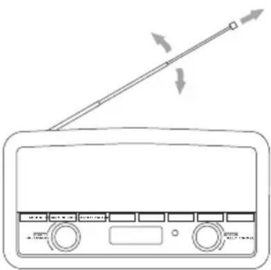 Radionette RNRDWO13E - Brug af høretelefoner - 8