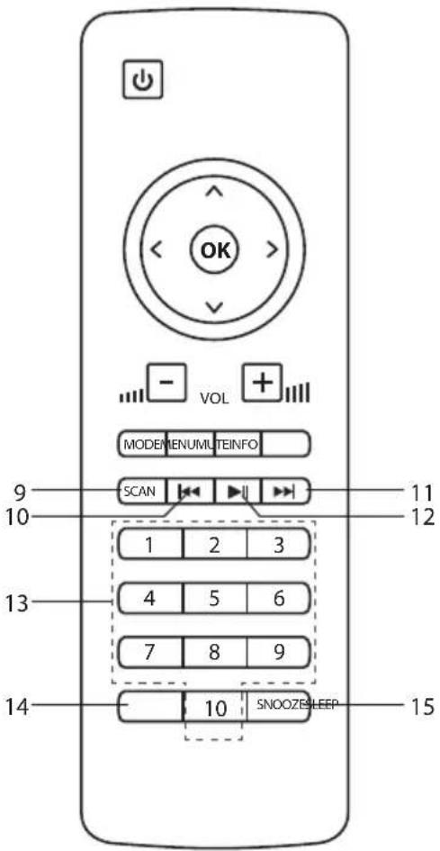 OK - VOL + MODENUMLTEINFO SCAN 1 2 3 4 5 6 7 8 9 10 11 12 14 - 10 SNOOZESLEEP 15