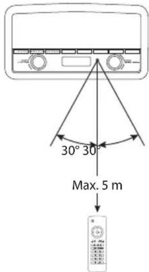 30° 30° Max. 5 m