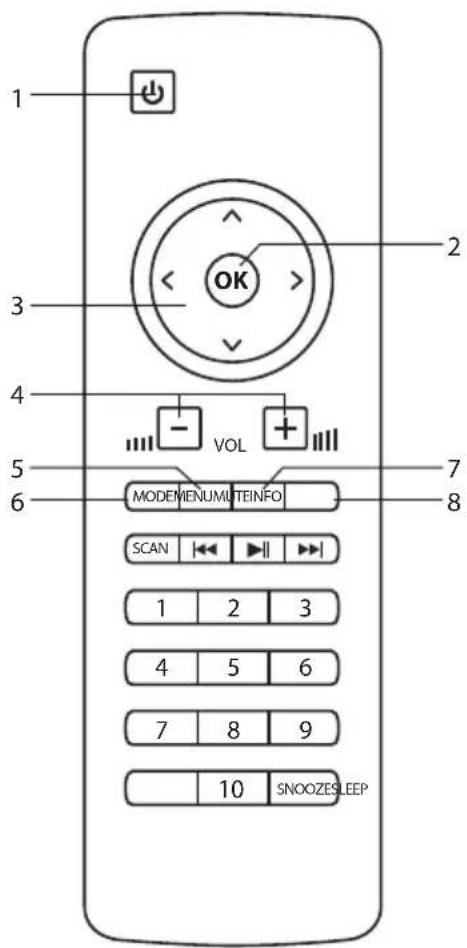 1 2 3 4 5 6 MODEMENUMUTEINFO 7 8 SCAN 1 2 3 4 5 6 7 8 9 10 SNOOZESLEEP