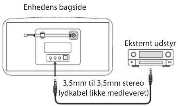 Enhedens bagside 3,5mm til 3,5mm stereo lydkabel (ikke medleveret) Eksternt udstyr