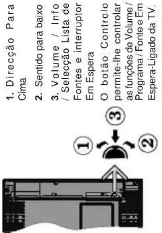 1. Direcção Para Cima 2. Sentido para baixo 3. Volume / Info / Selecção Lista de Fontes e interruptor Em Espera O botão Controlo permite-lhe controlar as funções de Volume/ Programa/Fonte e Em Espera-Ligado da TV.