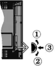 TELEFUNKEN 43DTF401 - ADVERTENCIA - 7