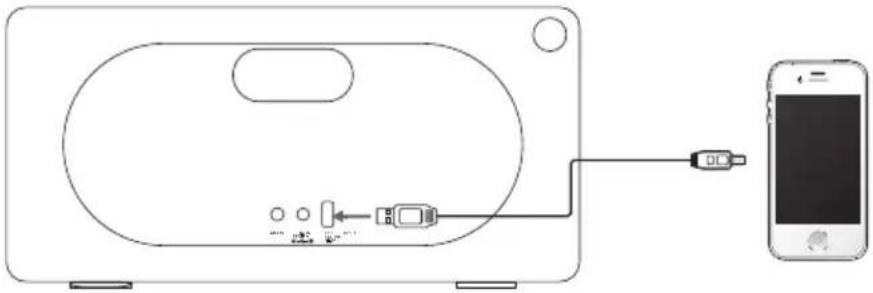 Constellation SCHERSI15E - Laddning från USB Laddningsuttag - 1