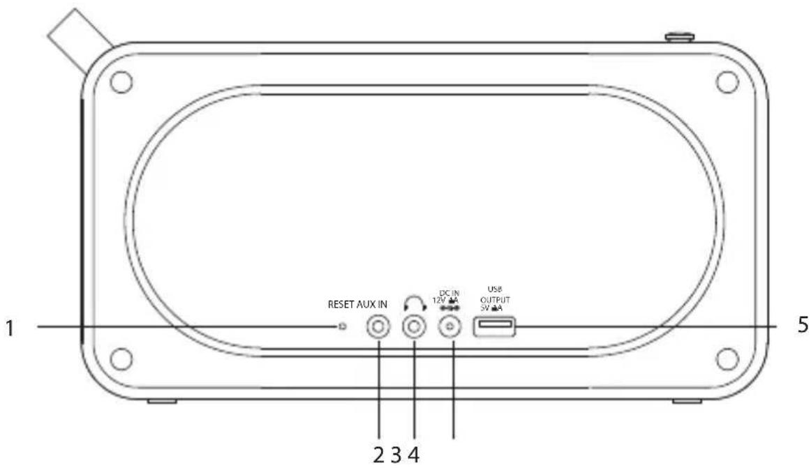 1 RESET AUX IN DC IN 12V A USB OUTPUT 3V A 2 3 4 5