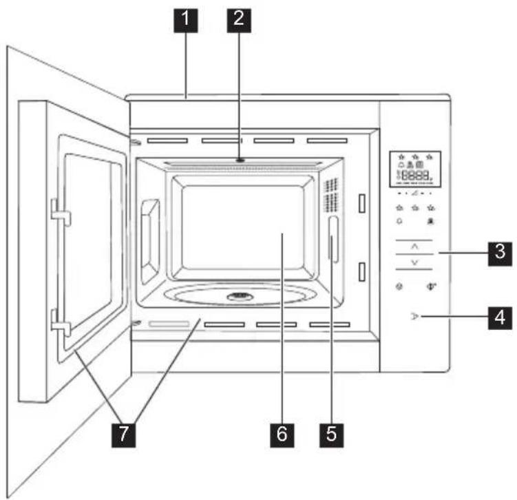 ELECTROLUX KMFE172TEW - Mikrobølgeovn - 1