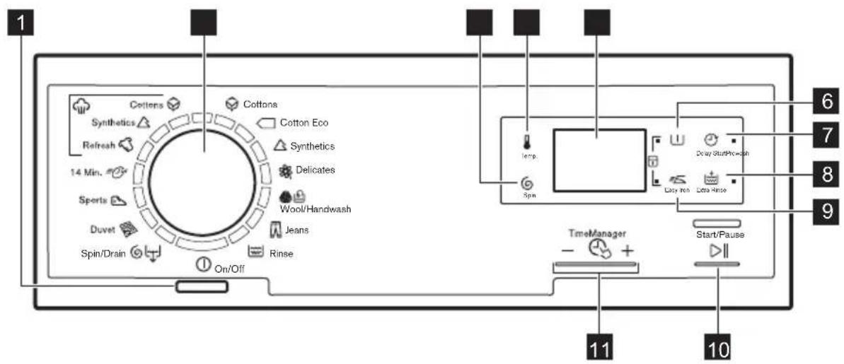 ELECTROLUX TW41K6138 - Beskrivelse af betjeningspanel - 1
