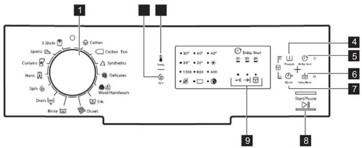 ELECTROLUX TW22A6120 - BETJENINGSPANEL - 1