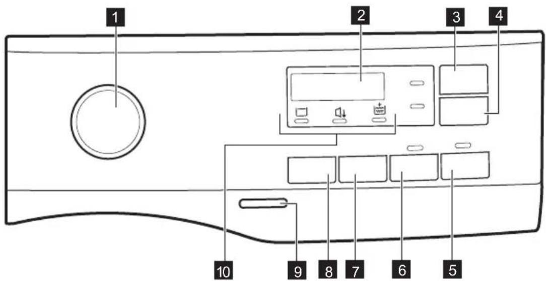ELECTROLUX EW6F4249K9 - Beskrivelse af betjeningspanel - 1