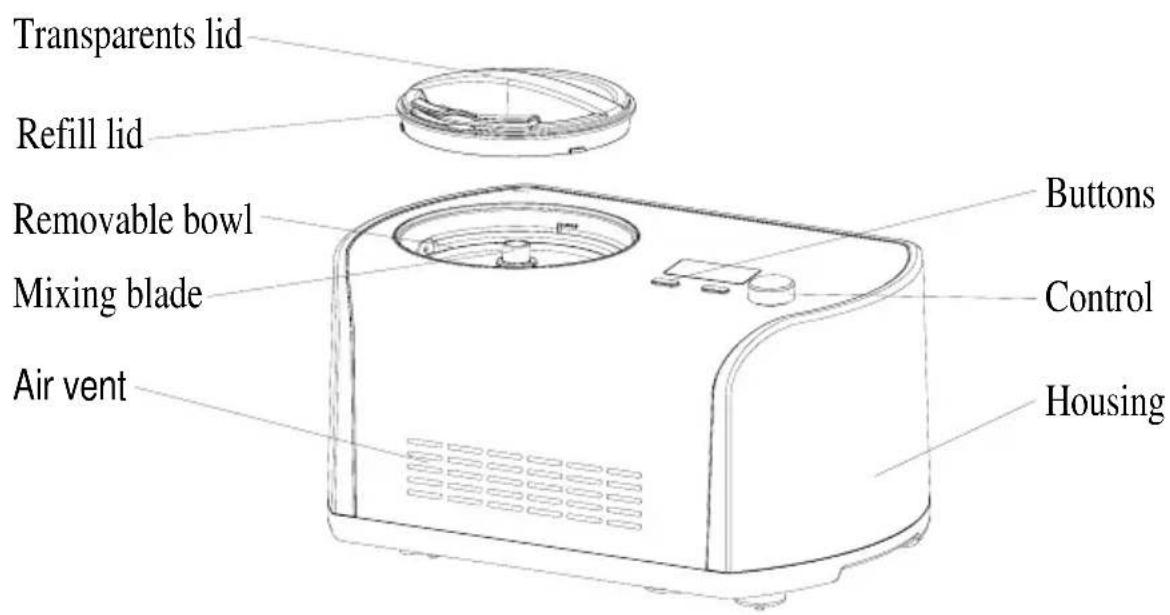 Transparents lid Refill lid Removable bowl Mixing blade Air vent Buttons Control Housing