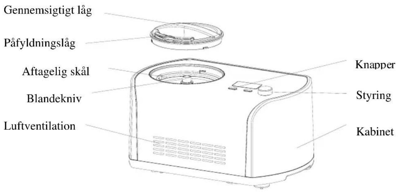 Point POICE1211 - Produktoversigt - 1