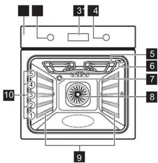 ELECTROLUX EOP605X - Oversigt over apparatet - 1