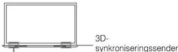3D- synkroniseringssender