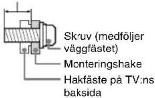Skruv (medföljer väggfästet) Monteringsshake Hakfäste på TV:ns baksida