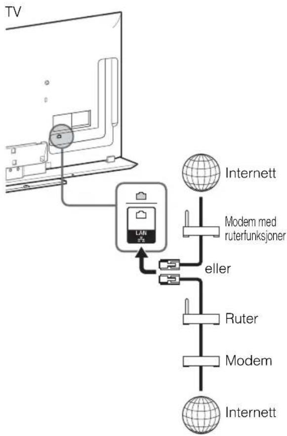 SONY Bravia KDL-55HX955 - Forberede et kablet nettverk - 1
