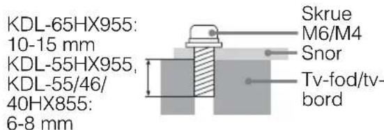KDL-65HX955: 10-15 mm KDL-55HX955, KDL-55/46/ 40HX855: 6-8 mm Skrue M6/M4 Snor Tv-fod/tv- bord