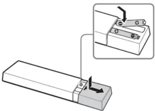 SONY Bravia KDL-55HX955 - Sådan sættes batterier i fjernbetjeningen - 1