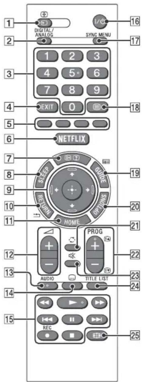 1 DIGITAL/ ANALOG SYNC MENU 16 2 3 4 5 6 7 8 9 EXIT 0 18 5 6 NETFLIX 7 SLEEP GUIDE 19 RETURN OPTIONS 20 HOME 21 12 + - PROG AUDIO TITLE LIST 22 23 24 13 14 15 REC 25