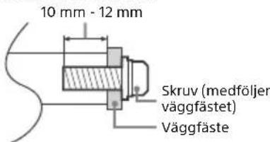 10 mm - 12 mm Skruv (medföljer väggfästet) Väggfäste