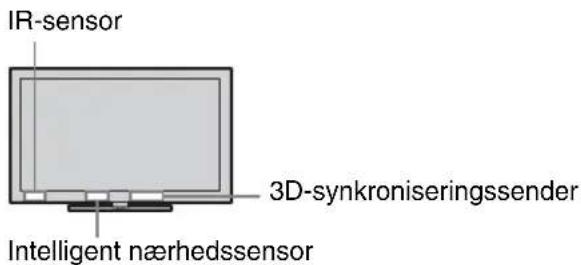 IR-sensor 3D-synkroniseringssender Intelligent nærhedssensor