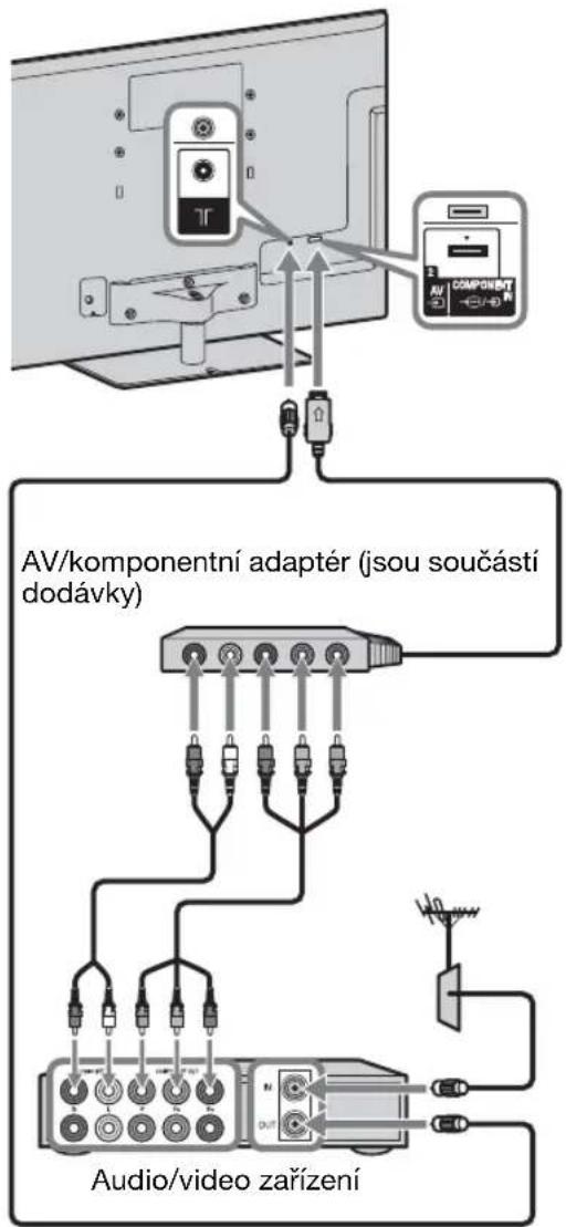 AV/komponentní adapter (jsou součástí dodávky) Audio/video zařízení