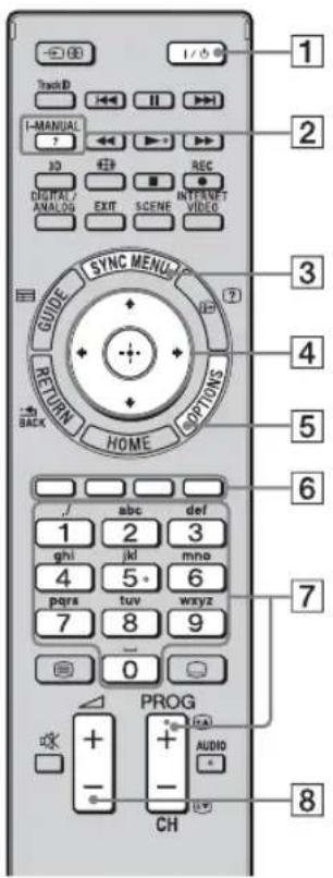 Track I-MANUAL 3D DIGITAL/ANALOG EXIT SYNC MENU RETURN HOME OPTIONS GUIDE BACK 1 ghi 4 pqrs 7 abc 2 jkl 5 tuv 0 def 3 mno 6 wxyz 9 PROG + - CH AUDIO - 1/0 REC INTERNET VIDEO 1 2 3 4 5 6 7 8 9 8