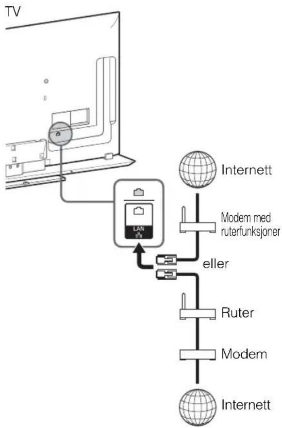 SONY Bravia KDL-46HX853 - Forberede et kablet nettverk - 1