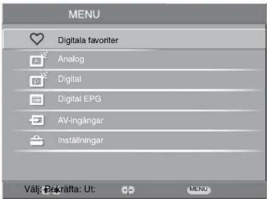 MENU Digitala favoriter Analog Digital Digital EPG AV-ingångar Inställningar Välj: Bekräfta: Ut: MENU