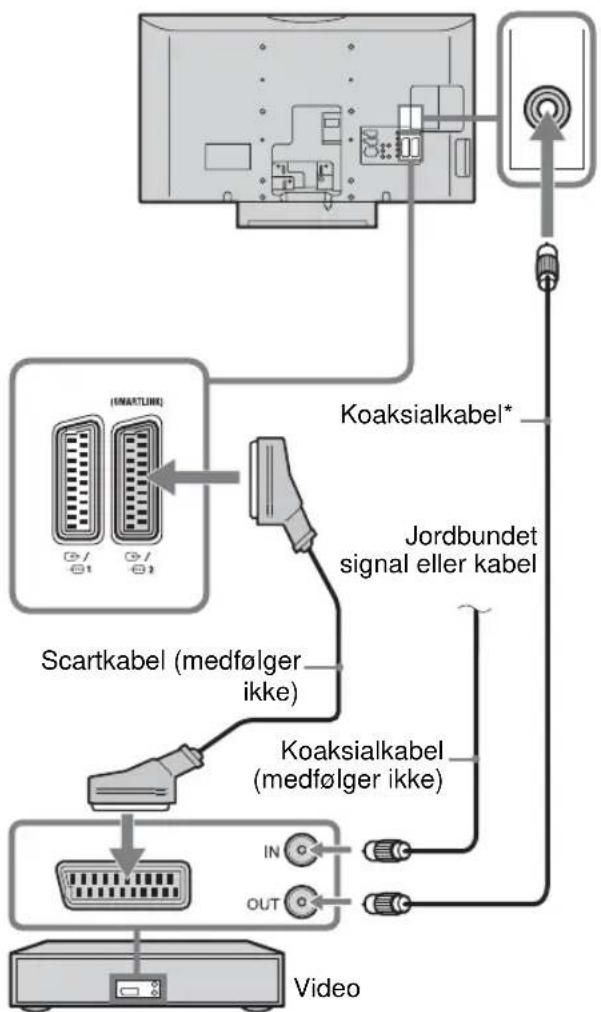 SONY Bravia KDL-40T2800 - 2: Tilslutning af en antenne/video - 2