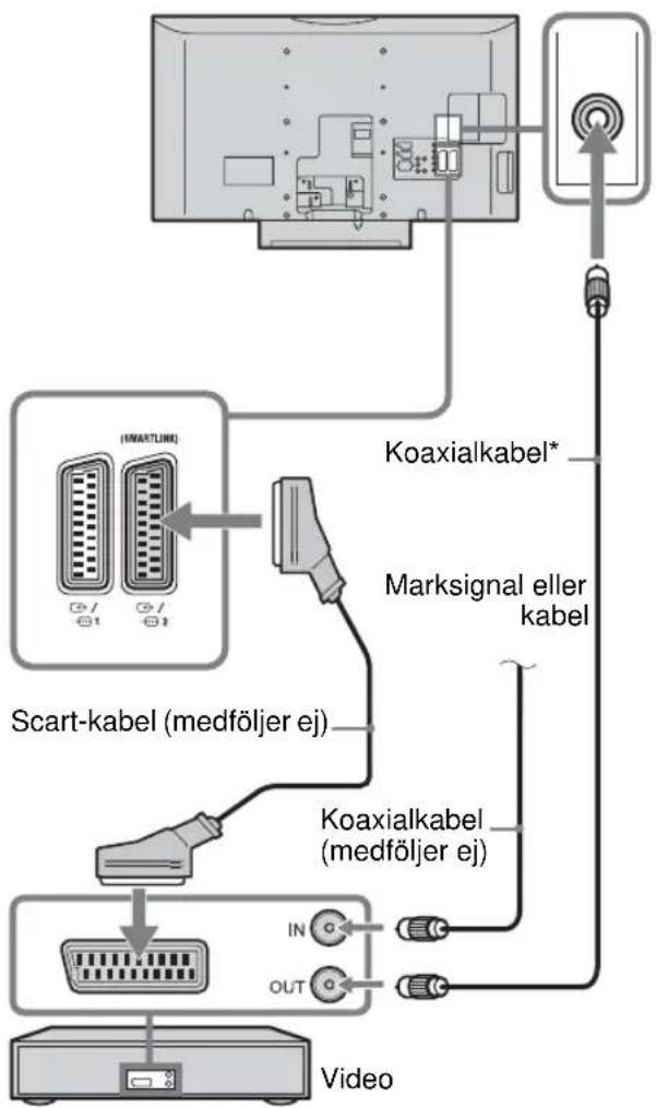 SONY Bravia KDL-40T2800 - 2: Ansluta en antenn/ videobandspelare - 2