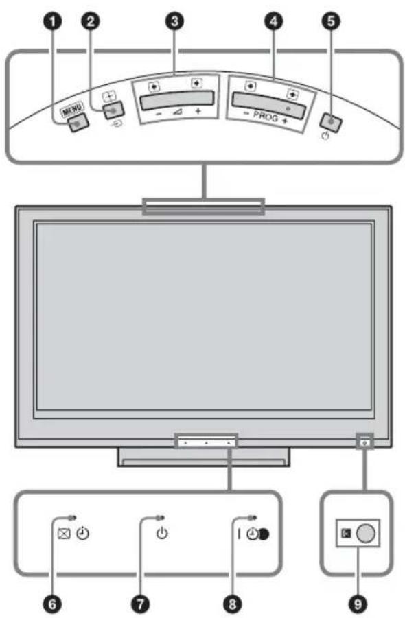 1 2 3 4 5 MENU - - + - PROG + 6 7 8 9