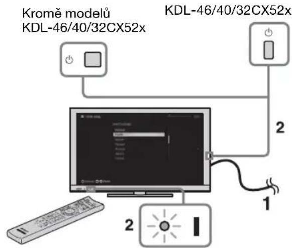 Kromě modelů KDL-46/40/32CX52x KDL-46/40/32CX52x 1 2 2