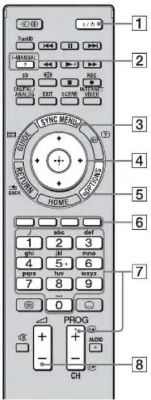 TrackD I-MANUAL 3D DIGITAL/ANALOG SYNC MENU RETURN HOME OPTIONS GUIDE BACK 1 ghi 4 pqrs 7 abc 2 jkl 5 tuv 0 def 3 mno 6 wxyz 9 PROG + - CH AUDIO - 1/0 REC INTERNET VIDEO 1 2 3 4 5 6 7 8 9 8