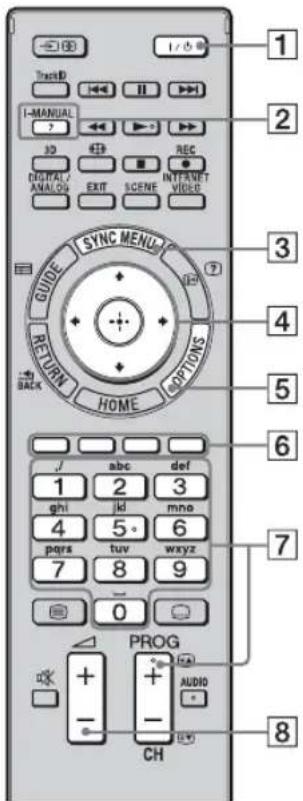 TrackID I-MANUAL J3D DIGITAL/ANALOG SYNC MENU EXIT REC INTERNET VIDEO SCENE HOME OPTIONS RETURN BACK GUIDE 1 2 3 4 5 6 7 8 9 0 PROG + - CH AUDIO - 1 / 0 - - - - - - - - - - - - - - - - - - - - - - - - - - - - - - - - - - - - - - - - - - - - - - - - - - - - - - - - - - - - - - - - - - - - - - - - - - - - - - - - -