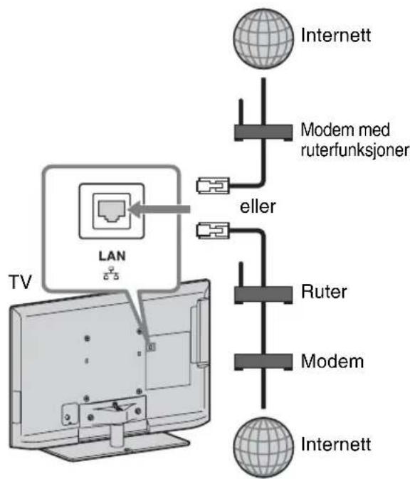 SONY Bravia KDL-40HX723 - Forberede et kablet nettverk - 1