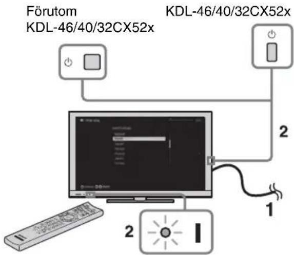 Förutom KDL-46/40/32CX52x KDL-46/40/32CX52x 1 2 2