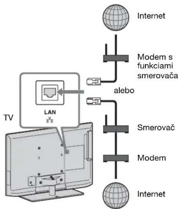 SONY Bravia KDL-40HX723 - Nastavenie siete - 1
