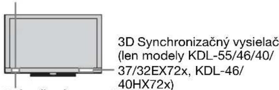 SONY Bravia KDL-40HX723 - Nastavenie uhla (Naklonenie) (okrem modelov KDL-46/40/32CX52x) - 3